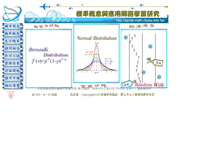 Tablet Screenshot of eprob.math.nsysu.edu.tw